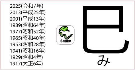 蛇年|巳年（みどし）・へびどし – 年齢・干支早見。